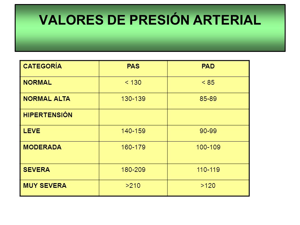 niveles normales de tension